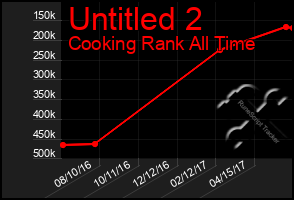Total Graph of Untitled 2