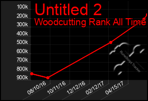 Total Graph of Untitled 2