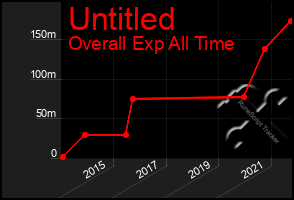 Total Graph of Untitled