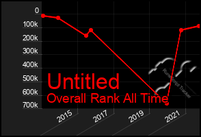 Total Graph of Untitled