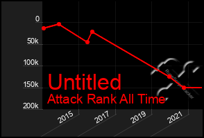 Total Graph of Untitled