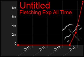 Total Graph of Untitled