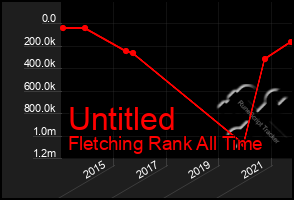 Total Graph of Untitled