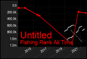 Total Graph of Untitled