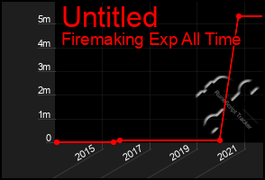 Total Graph of Untitled