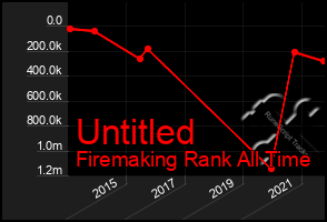 Total Graph of Untitled