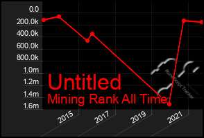 Total Graph of Untitled