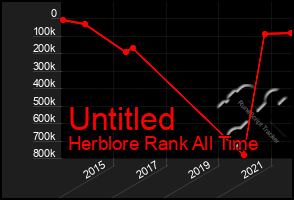 Total Graph of Untitled