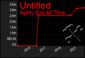 Total Graph of Untitled