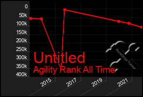 Total Graph of Untitled