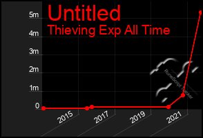 Total Graph of Untitled