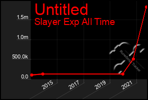 Total Graph of Untitled