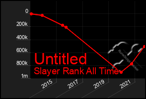 Total Graph of Untitled