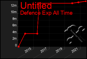 Total Graph of Untitled