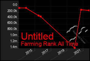 Total Graph of Untitled