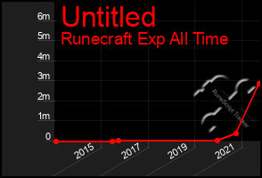 Total Graph of Untitled