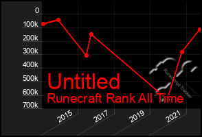 Total Graph of Untitled