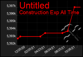 Total Graph of Untitled