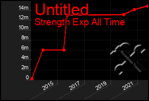 Total Graph of Untitled