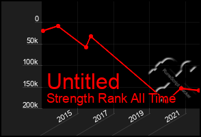 Total Graph of Untitled