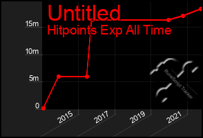 Total Graph of Untitled