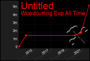 Total Graph of Untitled