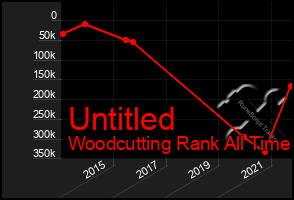 Total Graph of Untitled