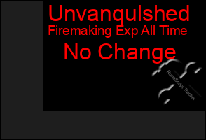 Total Graph of Unvanqulshed