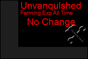 Total Graph of Unvanqulshed