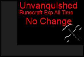 Total Graph of Unvanqulshed