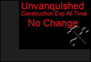 Total Graph of Unvanqulshed