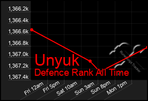 Total Graph of Unyuk
