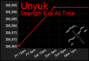 Total Graph of Unyuk