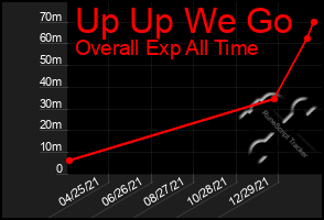 Total Graph of Up Up We Go