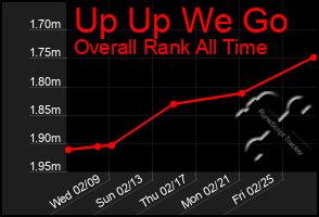 Total Graph of Up Up We Go