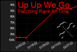 Total Graph of Up Up We Go