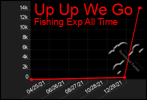 Total Graph of Up Up We Go