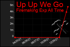 Total Graph of Up Up We Go