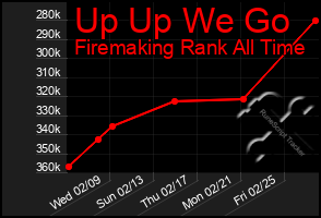 Total Graph of Up Up We Go