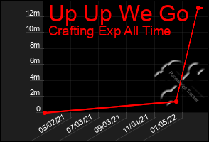 Total Graph of Up Up We Go