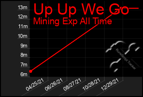 Total Graph of Up Up We Go