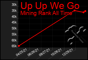 Total Graph of Up Up We Go