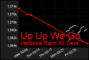 Total Graph of Up Up We Go