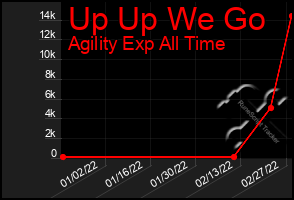 Total Graph of Up Up We Go