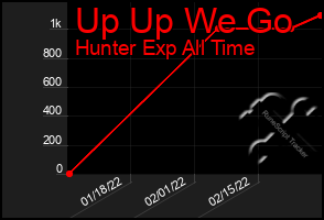 Total Graph of Up Up We Go