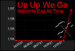 Total Graph of Up Up We Go