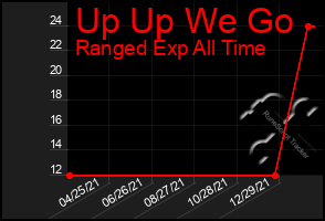 Total Graph of Up Up We Go