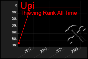 Total Graph of Upi