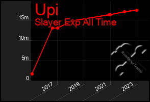 Total Graph of Upi