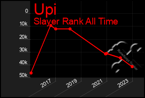 Total Graph of Upi